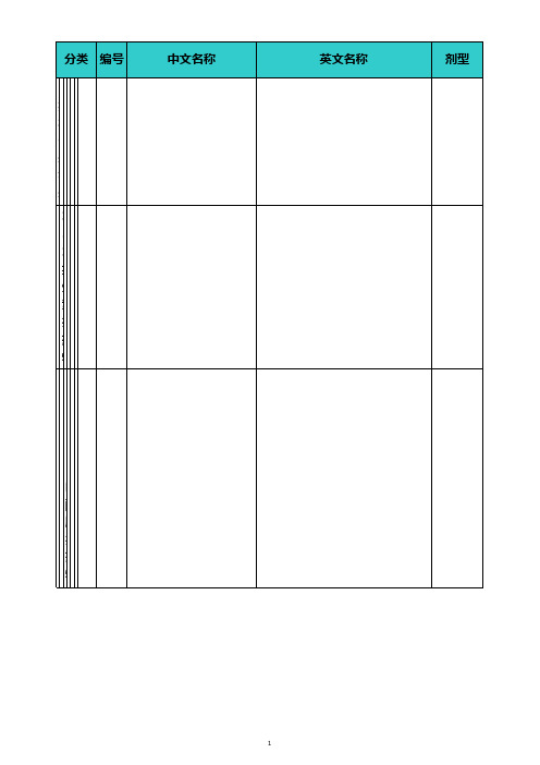 安徽省基本医疗保险、工伤保险和生育保险药品目录(2010年版合肥2014年1月1日更新)