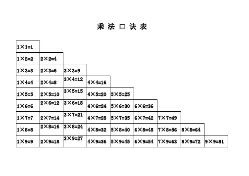 自制EXCEL版乘法口诀表