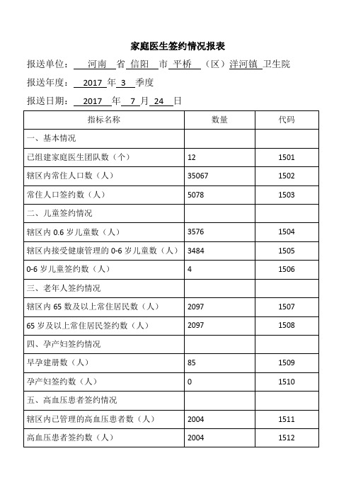家庭医生签约情况报表