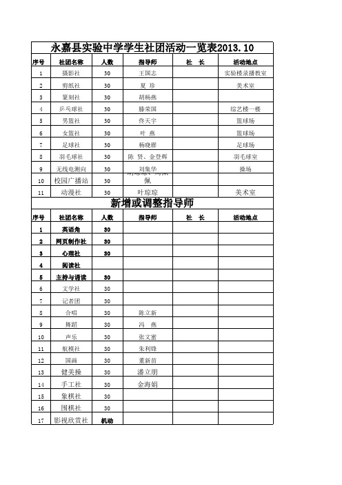 永嘉县实验中学学生社团活动一览表2013.10