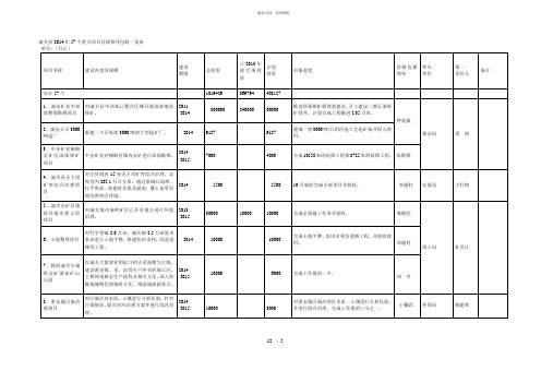 潼关县年57个重点项目县级领导包联一览表
