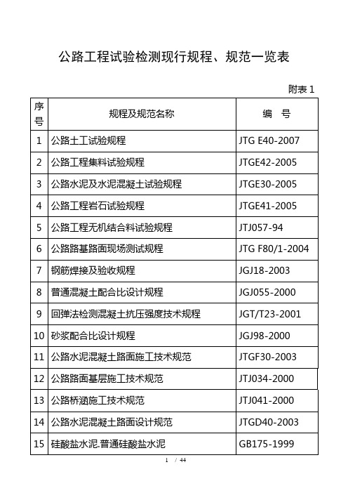 公路工程试验检测现行规程、规范一览表(DOC)