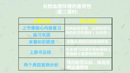 高中地理-自然带课件