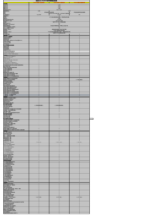 别克 GL8ESAvenir配置表