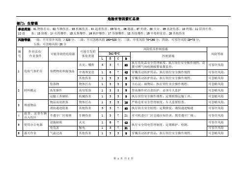 危险有害因素汇总表