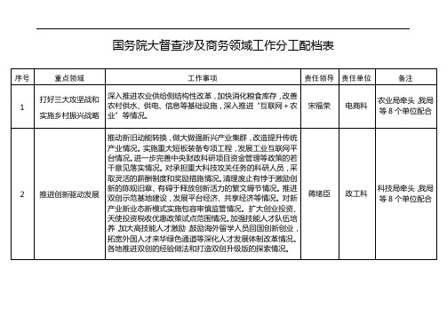 国务院大督涉及商务领域工作分工配档表