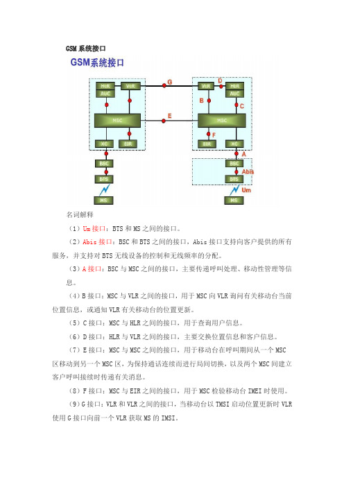 GSM系统接口