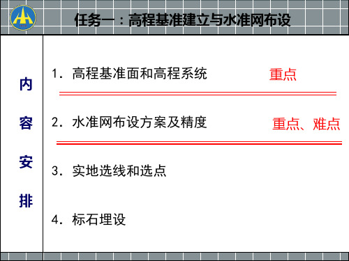 高程系统与高程基准