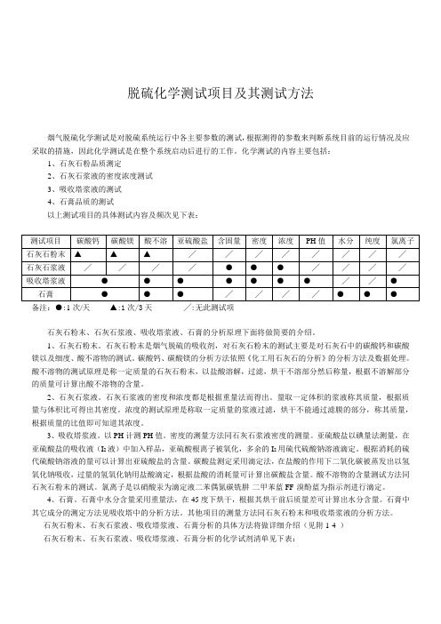 田集电厂脱硫化验分析方法(20091012)