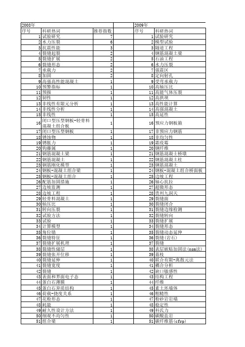 【国家自然科学基金】_裂缝形态_基金支持热词逐年推荐_【万方软件创新助手】_20140801