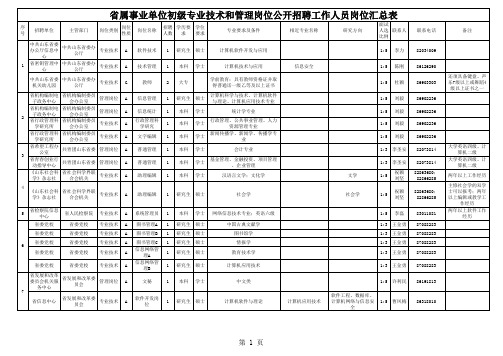 2010山东省直事业编职位表