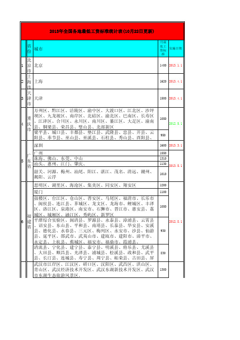 全国各地2013年最低工资标准统计表(10月22日更新)