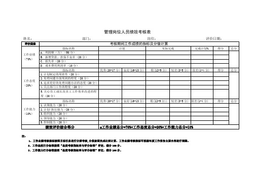 小额贷公司管理岗位人员绩效考核表