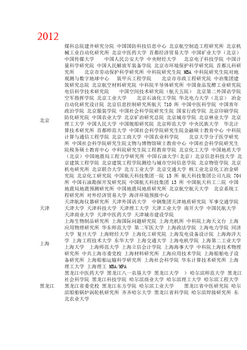 2012,2011研究生调剂院校