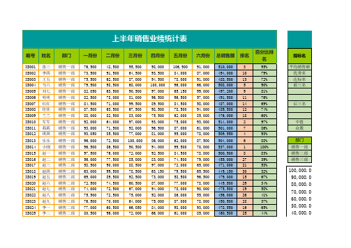 销售业绩统计表分析表