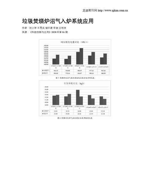 垃圾焚烧炉沼气入炉系统应用