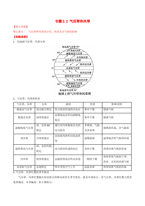 (同步精品课堂)高中地理 专题2.2 气压带和风带(讲)(基础版)新人教版必修1