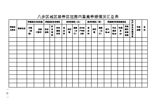 八步区城区禁养区范围内畜禽养殖情况汇总表