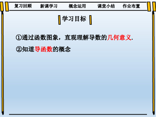 1.1.3导数的几何意义- 高中数学人教A版必修2-2课件(共15张PPT)
