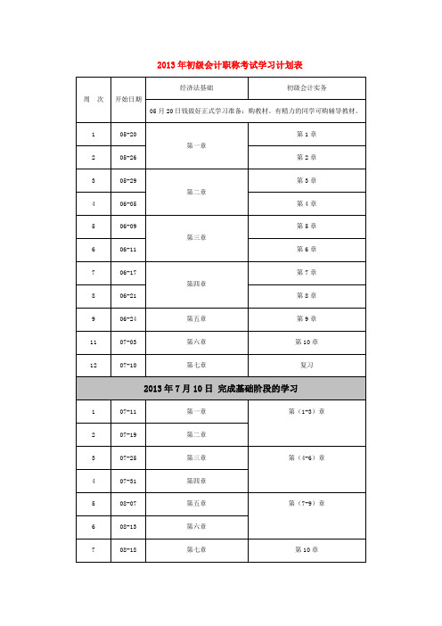 初级职称课程表