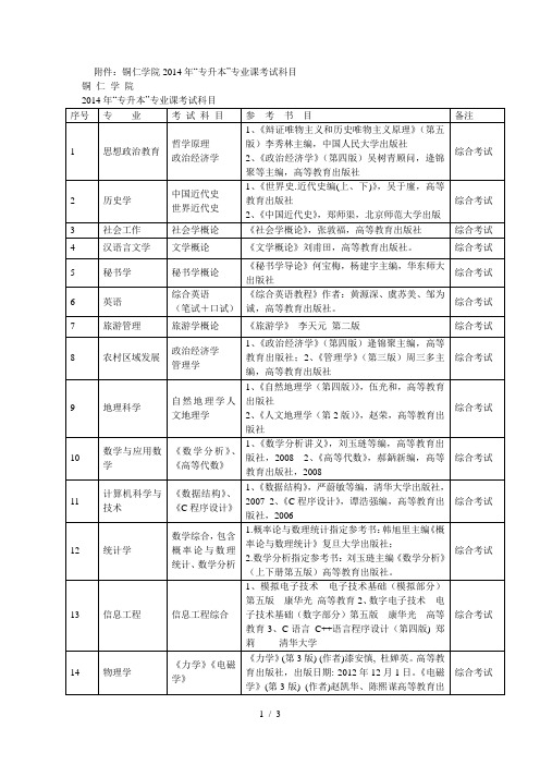 铜仁学院年专升本专业课考试科目