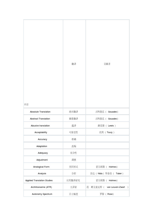 翻译理论】翻译学术语列表资料