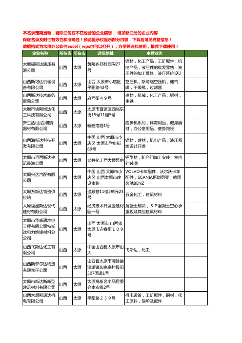 新版山西省太原斯达工商企业公司商家名录名单联系方式大全55家