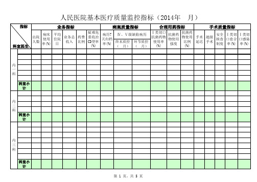 人民医院各医疗质量监控指标