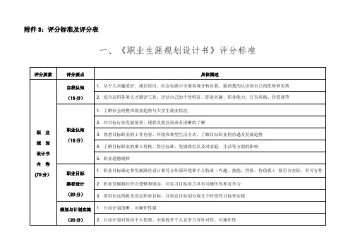 评分标准及评分表