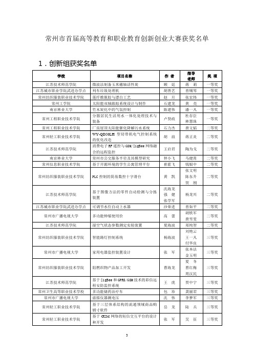 关于公布常州市首届高等教育和职业教育创新创业大赛获奖作品的通知