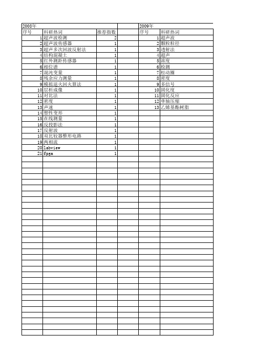 【国家自然科学基金】_超声波声速_基金支持热词逐年推荐_【万方软件创新助手】_20140731