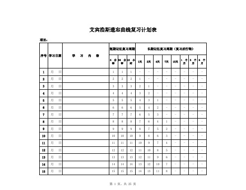艾宾浩斯遗忘曲线复习计划表完整版