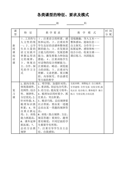 语文课型的特征、要求及模式