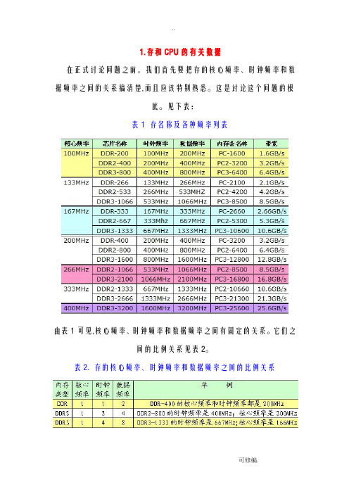 CPU、主板FSB、内存的匹配关系