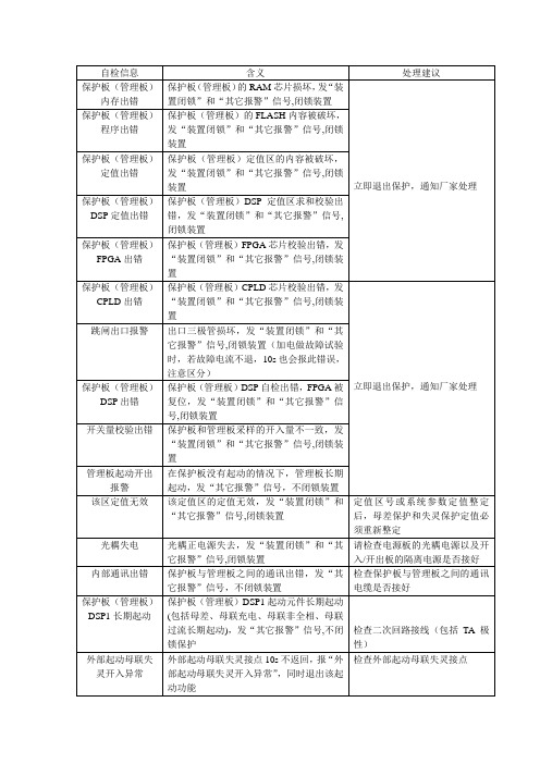 RCS-915异常信息及处理 Microsoft Word 文档