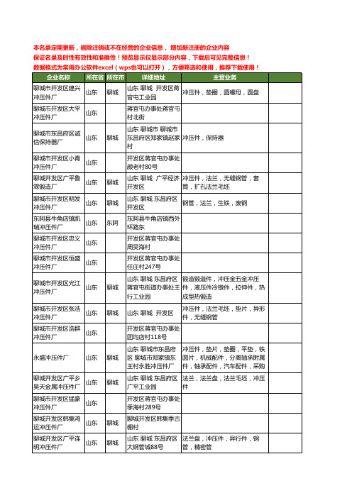 新版山东省冲压件厂工商企业公司商家名录名单联系方式大全48家