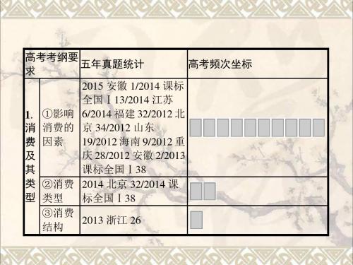 2018年高考政治一轮复习第一单元生活与消费1.3多彩的消费课件新人教版必修1