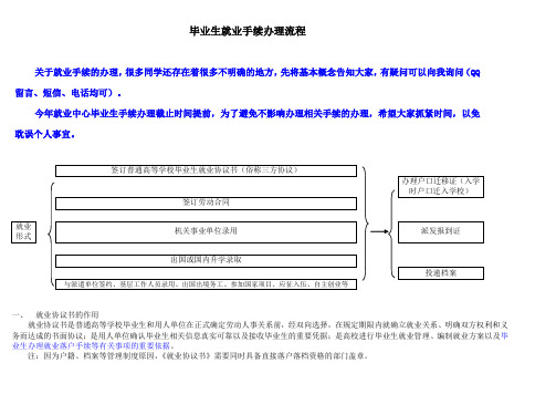 毕业生就业手续办理流程