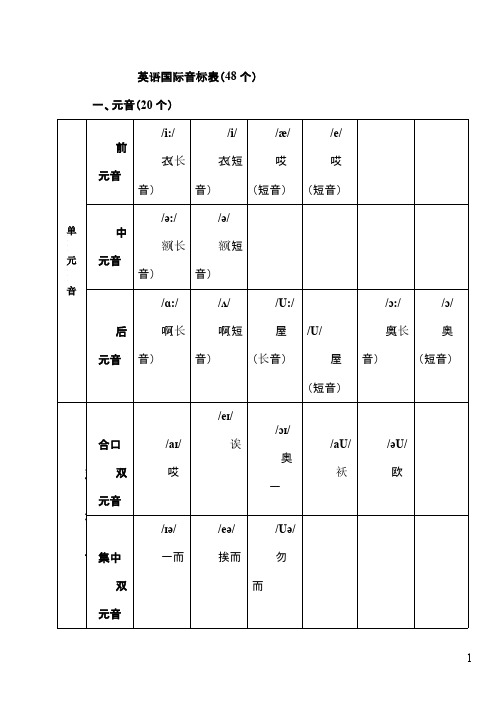 英语国际音标表(48个)word版