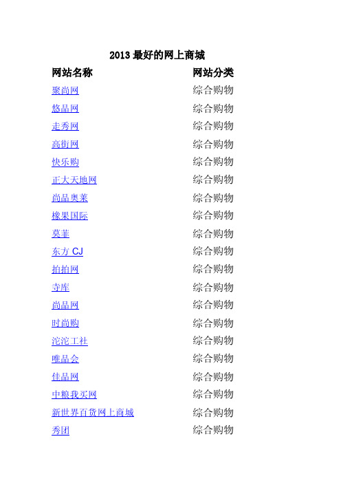 2013最好的网上商城