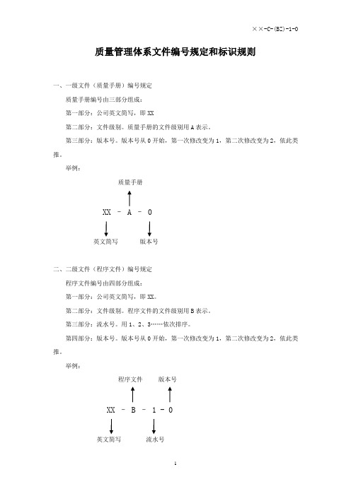 质量管理体系文件编号规定和标识规则