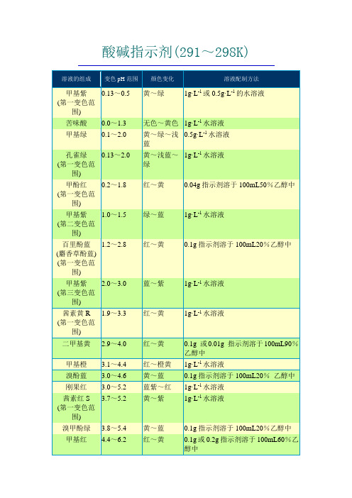 常见指示剂变色范围及配制方法