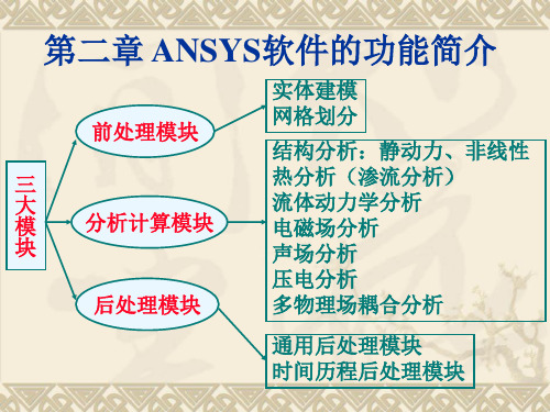 ANSYS软件的功能简介 