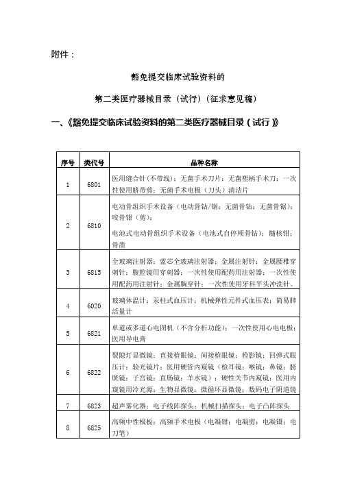 免于临床试验的二类医疗器械