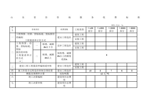 山东省造价咨询服务费收费标准