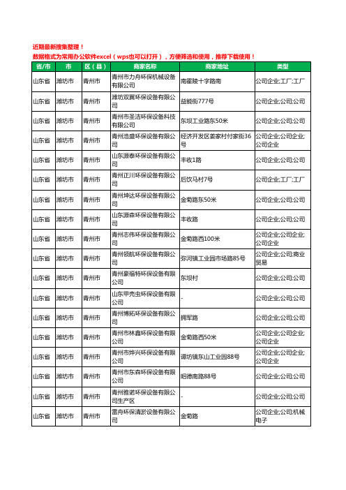 2020新版山东省潍坊市青州市环保设备有限公司工商企业公司商家名录名单黄页联系方式大全48家