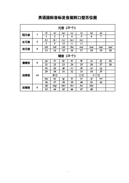 英语国际音标发音规则及口型舌位图