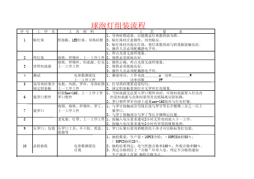 球泡灯工艺流程