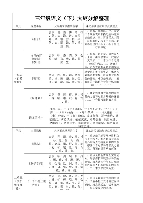 03 三年级语文(下)大纲分解整理