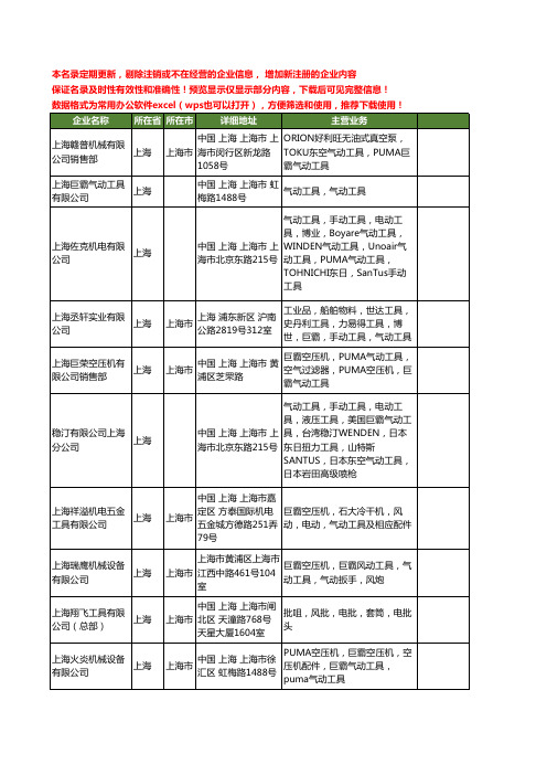 新版全国巨霸气动工具工商企业公司商家名录名单大全18家